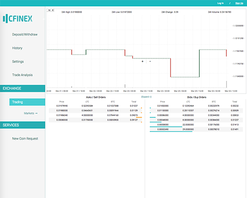 Cfinex