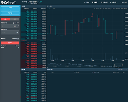 Coinrail