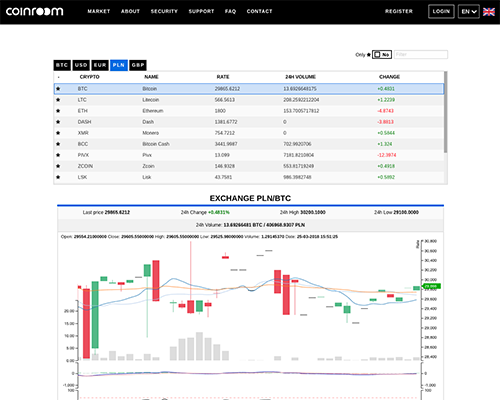 Coinroom