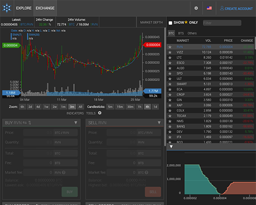 CryptoBridge