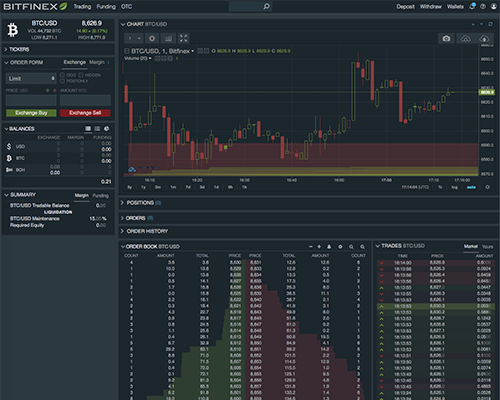 Bitfinex