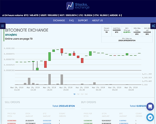 Stocks.Exchange