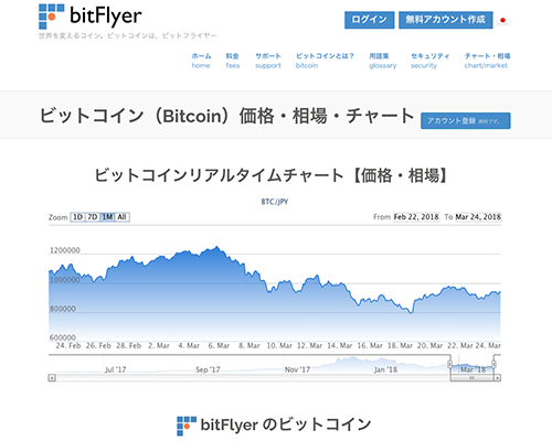 Bitflyer Fx Chart