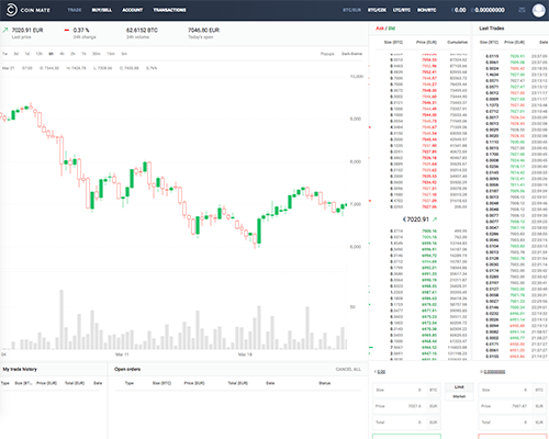 CoinMate