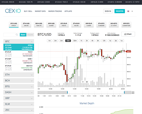 CEX.IO