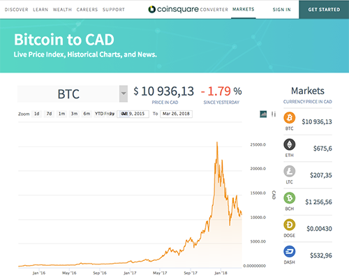 Coinsquare