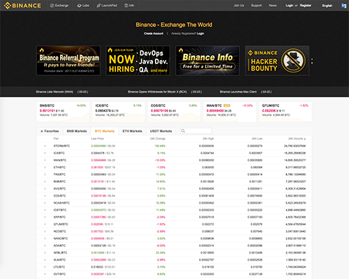 Cryptocurrency exchange prices