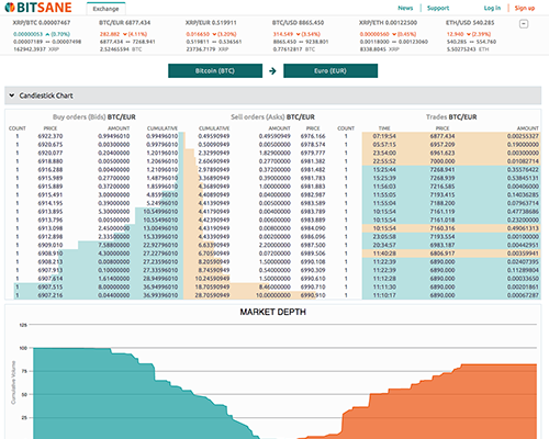 Bitsane Scram Cryptocurrency Exchange List - 