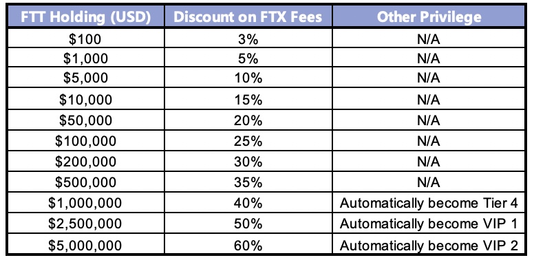 DATA | /cryptoex/pictures_test | FTT_holdings.jpg